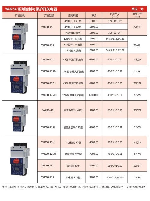 YAKBO系列控制與保護(hù)開關(guān)電器